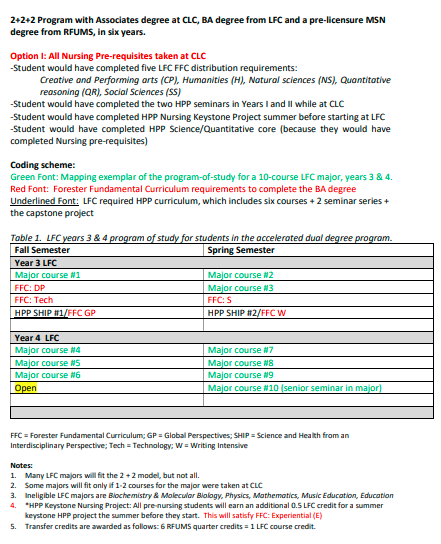courses