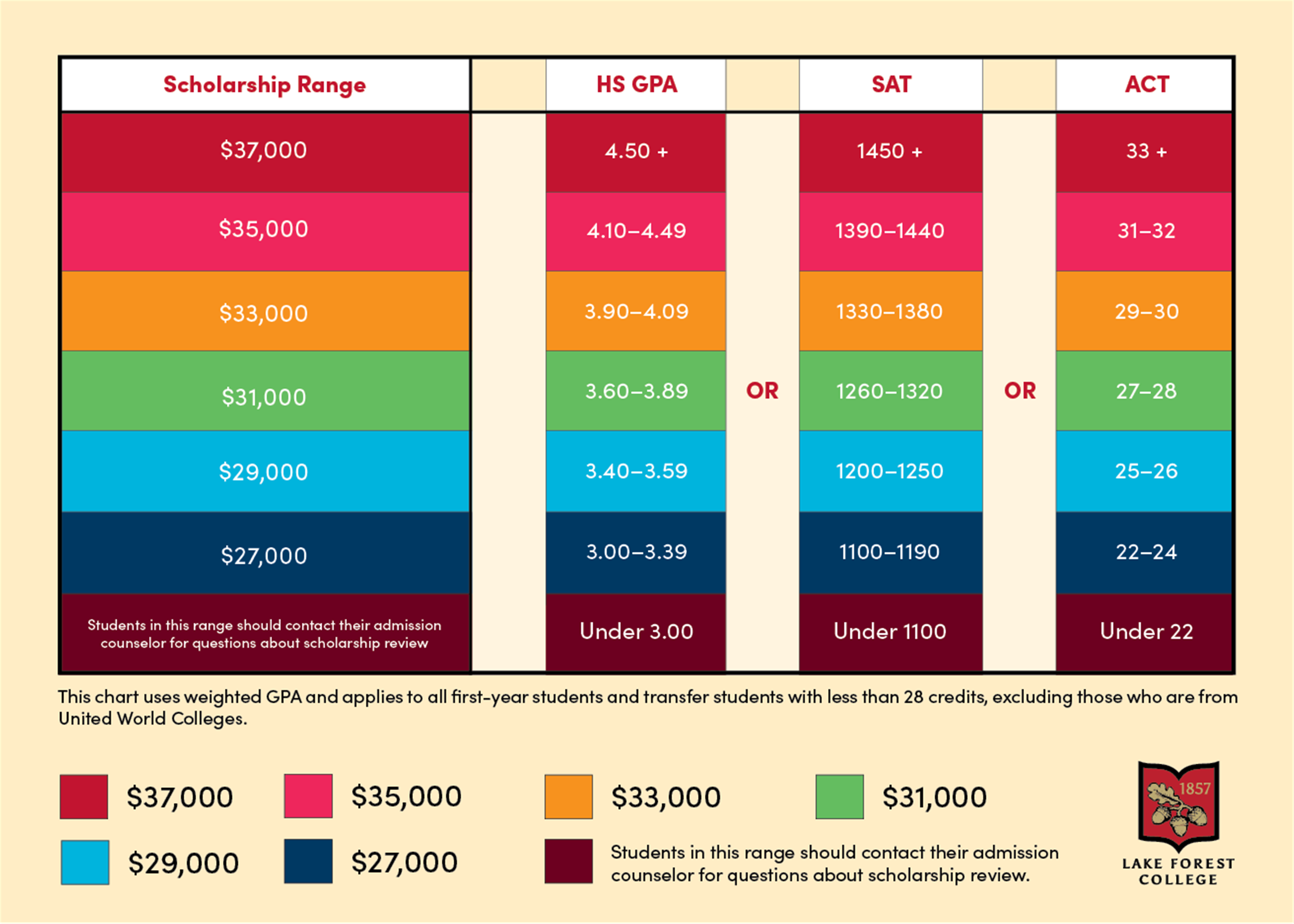 2024-25 First-Year Scholarship Grid