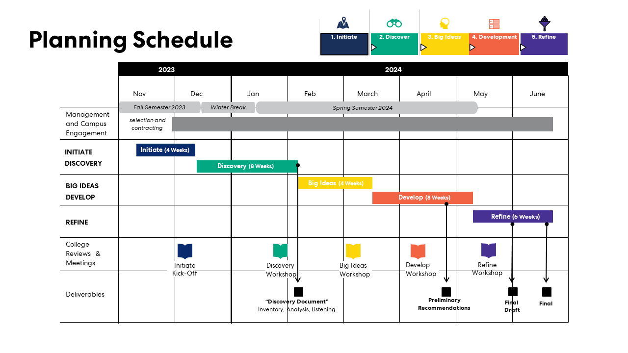 campus plan schedule