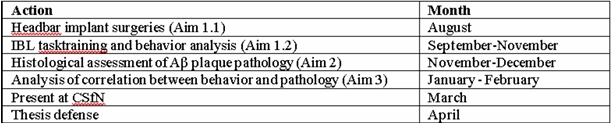 Nilu figure 1